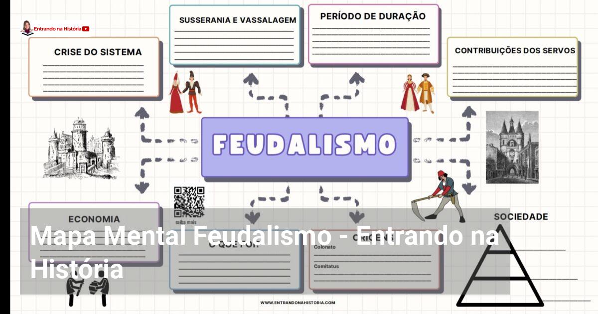 Mapa Mental Feudalismo Entrando Na História 1103